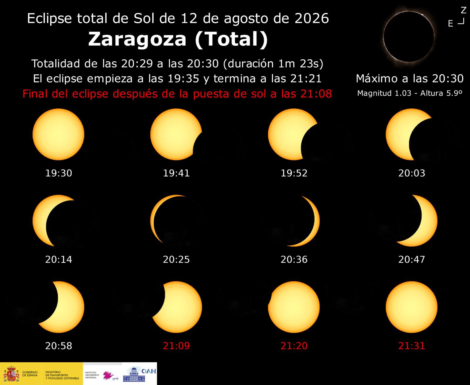 Evolución eclipse de Zaragoza